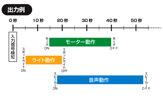�o�͗�