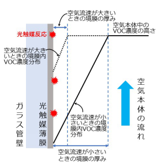 図3