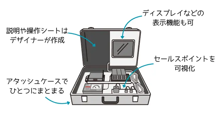 営業用デモ機のイメージ