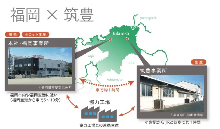 九州管内/製造　福岡工場と筑豊工場