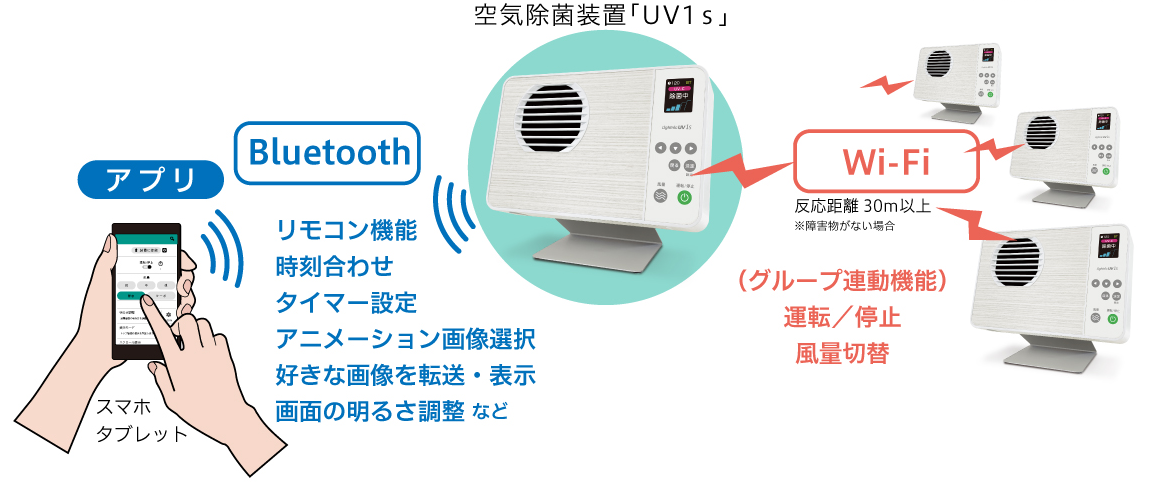 ソフトウェア開発の参考例 