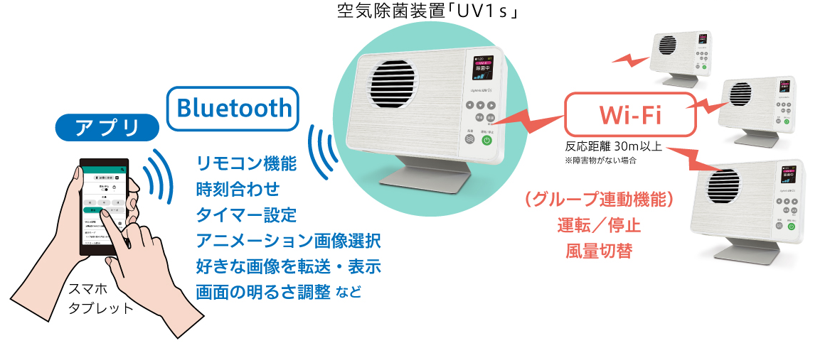 ソフトウェア開発の参考例