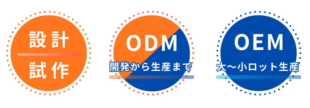 業務内容/設計・試作/ODM開発から生産まで/OEM大から小ロット生産