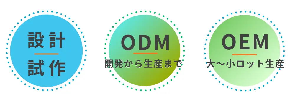 業務内容/設計・試作/ODM開発から生産まで/OEM大から小ロット生産